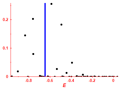 Strength function